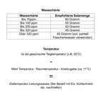 Wasserhärte für Pizza Tabelle